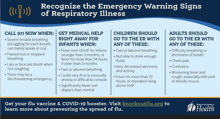 Recognize the Emergency Warning Signs of Respitory Illness