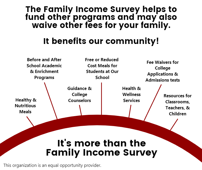 Family Income Survey
